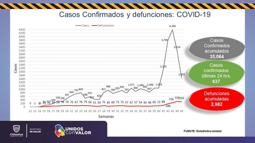 12 casos nuevos de COVID-19, sin defunciones, en las últimas horas