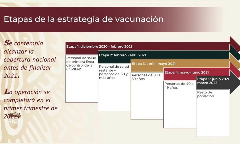 Antes de que finalice 2020, México podría contar con la vacuna contra el COVID-19