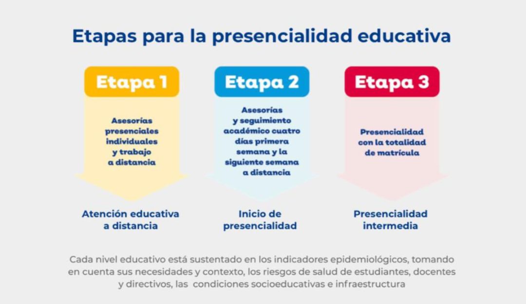 Anuncian regreso a clases presenciales en Jalisco