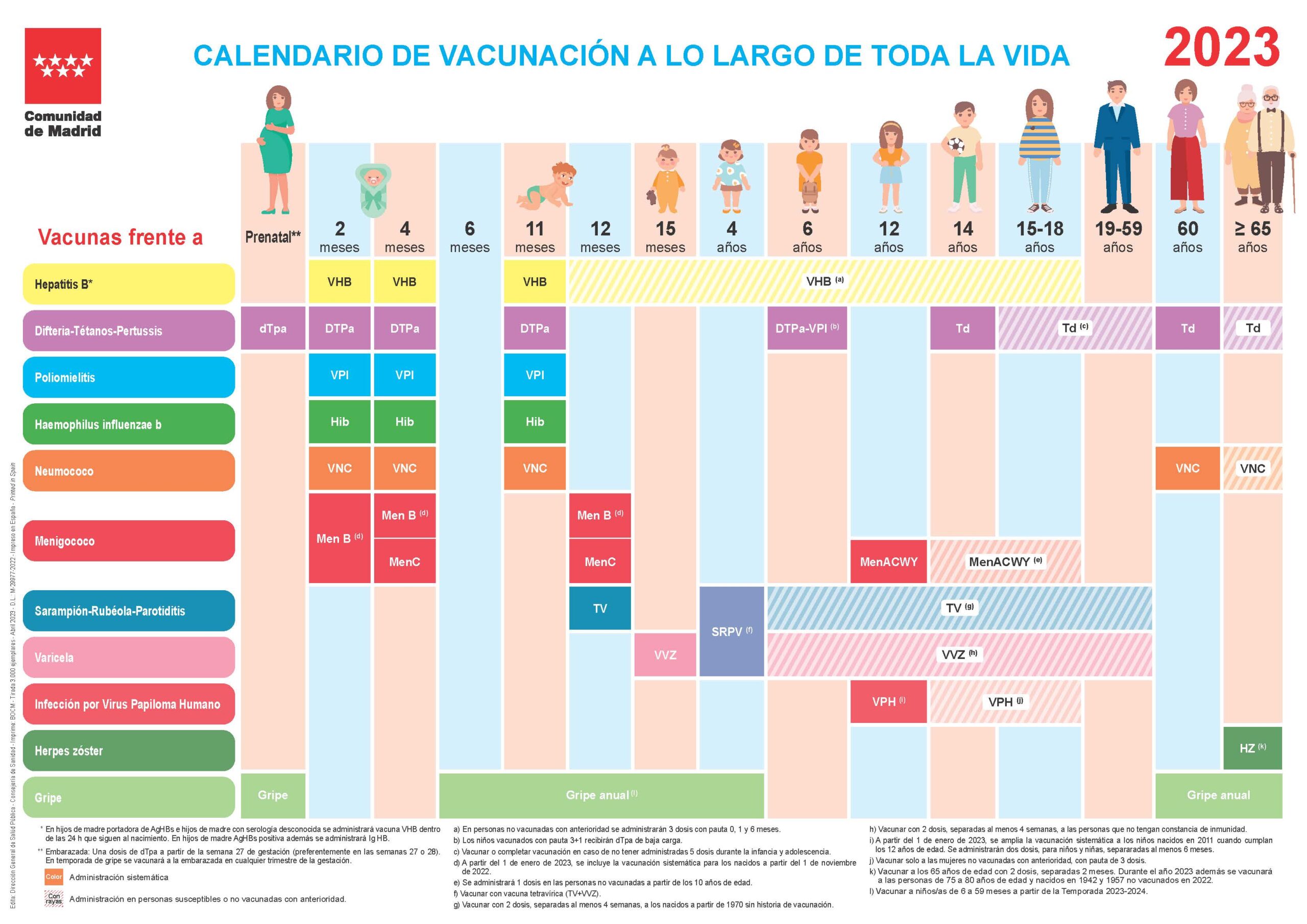 Aplicaran vacuna primero a personal de salud, luego por edades