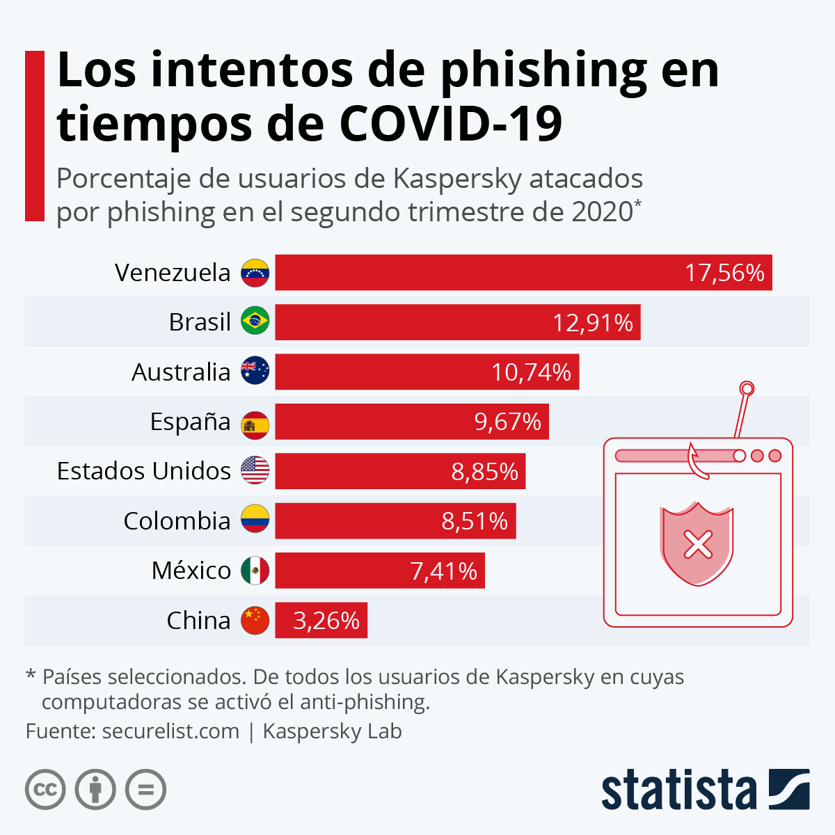 Ataques en redes sociales presentan bajo índice de denuncia