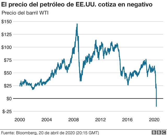 Caída de los precios del petróleo ¿síntoma de una desaceleración económica global?