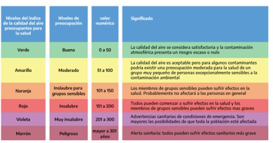 Calidad del aire