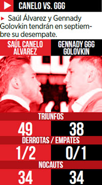 Canelo vs. Golovkin, una zaga de época