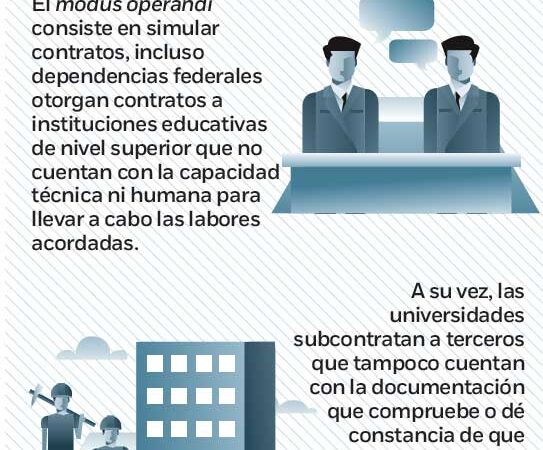 Cierran llave a corrupción en universidades; bajan 79% adjudicaciones directas