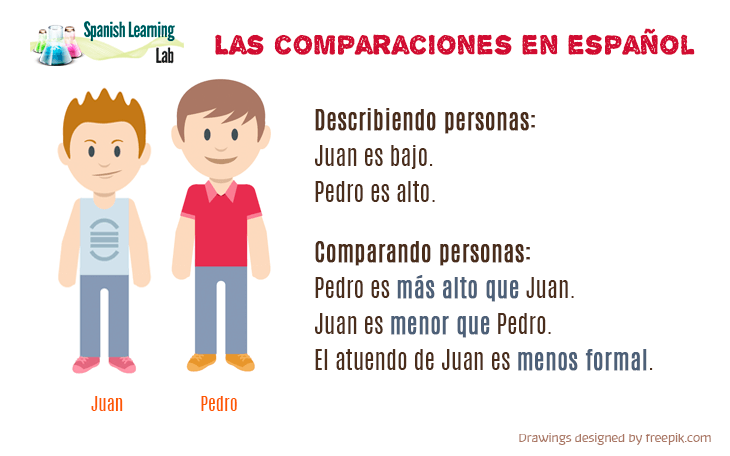 Comparaciones