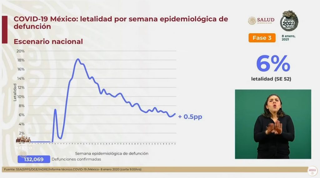 Coronavirus en México 24 de enero de 2021