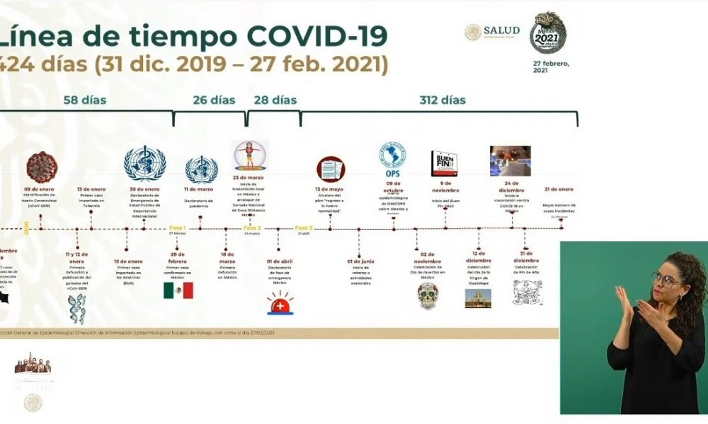 Covid-19: Dan tres meses de vida al 15 por ciento de las empresas  del Edomex