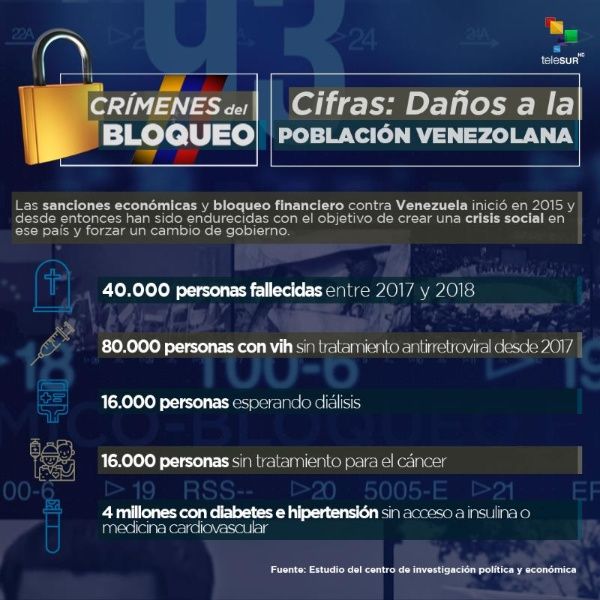 Daños en la salud venezolana tras sanciones y bloqueo económico de los Estados Unidos