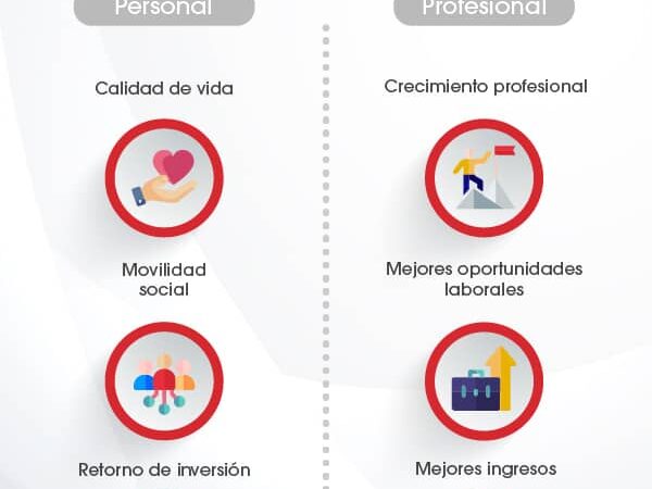 Educación:  la inversión  más importante que podemos hacer en nuestras sociedades