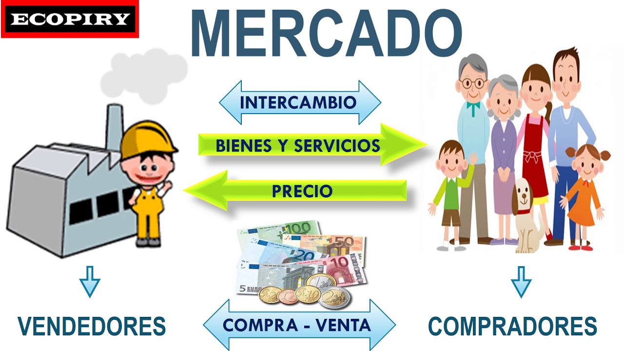 El mercado