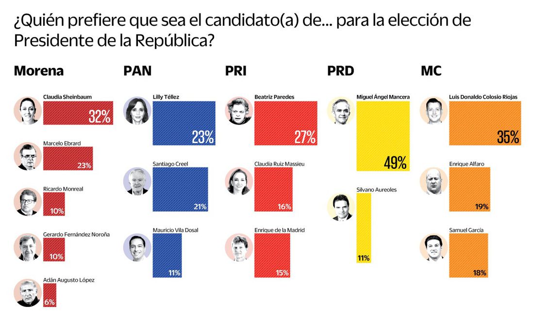 El panorama de los partidos políticos en Edomex rumbo a 2021