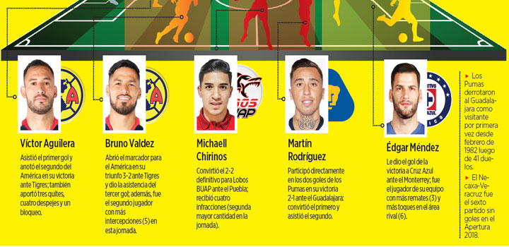 El pedregal manda en el 11 ideal de Adrenalina