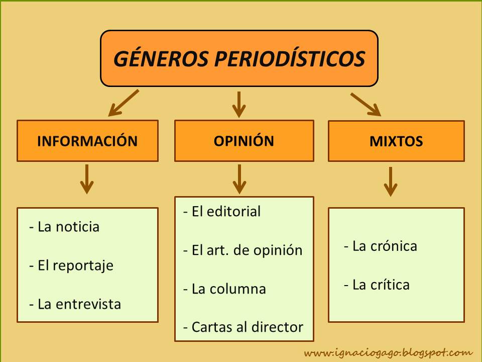 Entre géneros periodísticos