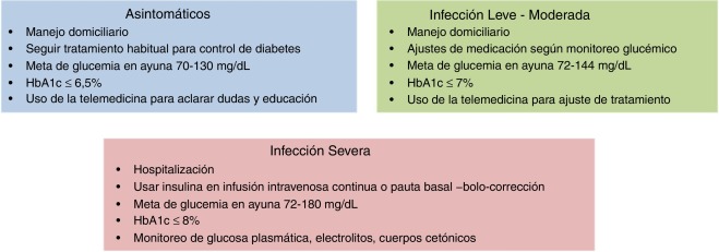 Especialistas relacionan casos de Covid con diabetes