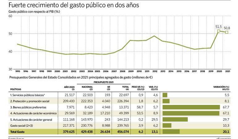 Esquivel prevé gasto público superior a 5 billones de pesos para 2019