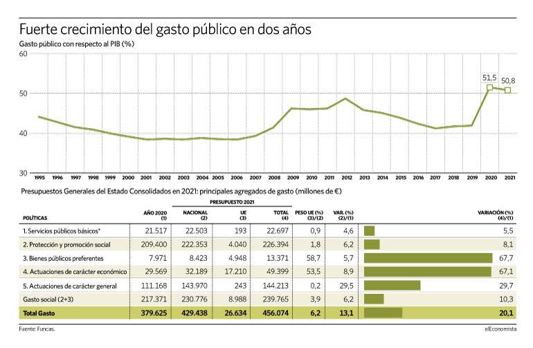 Esquivel prevé gasto público superior a 5 billones de pesos para 2019