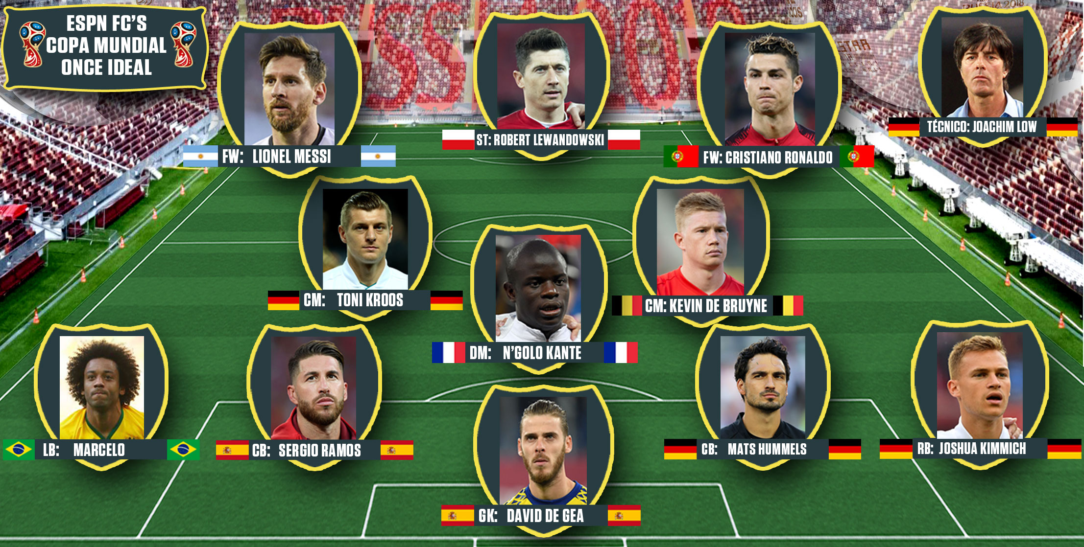 Esta sería la alineación ideal de un equipo de futbol según aficionados