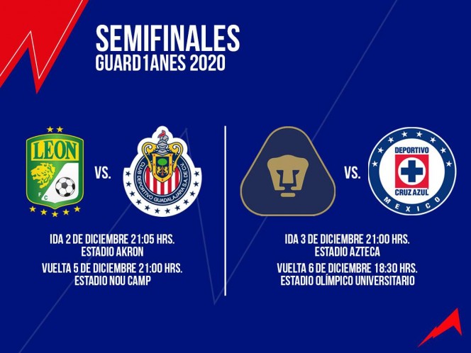 Estas son las Fechas y Horarios de las Semifinales del Guard1anes 2020