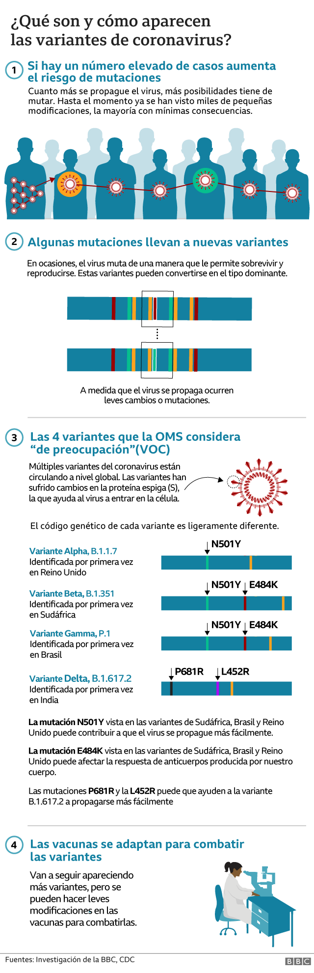 Estas son las variantes de COVID-19 que tienen en alerta a los expertos