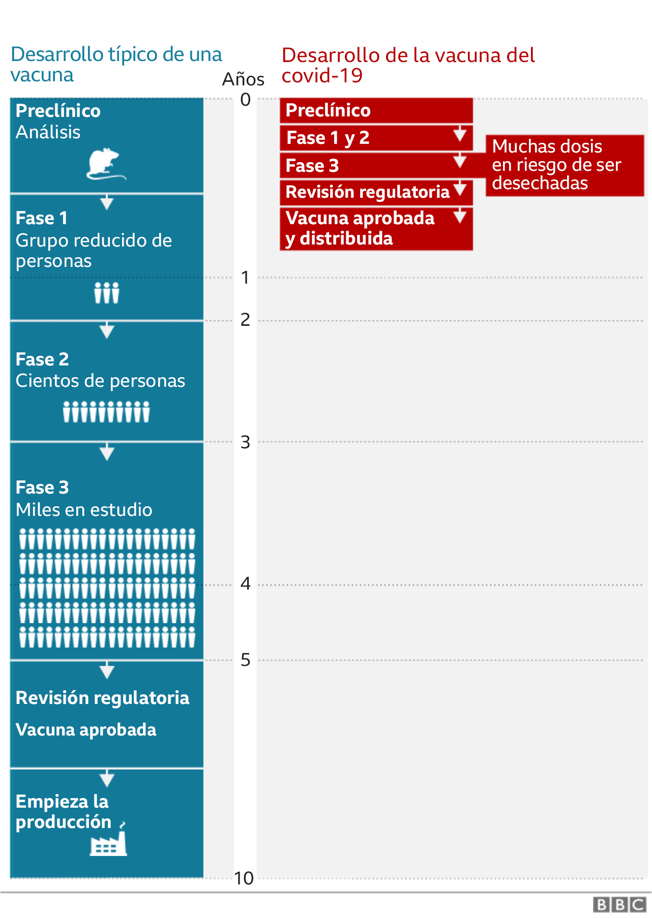 Este es el tiempo estimado para que las vacunas cambien el rumbo de la pandemia