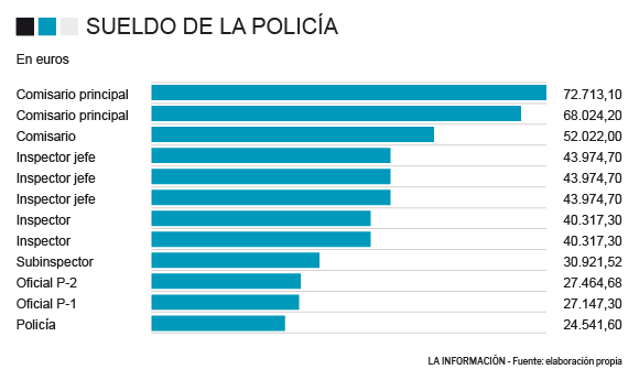 Estos son los trabajos mejores pagados que no necesitan un grado universitario