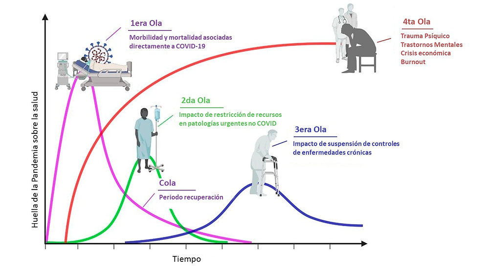 Estrés, ansiedad, depresión: la huella de la pandemia