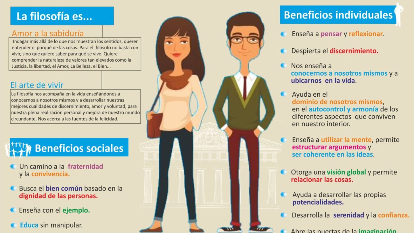 Filosofía educadora de vida |