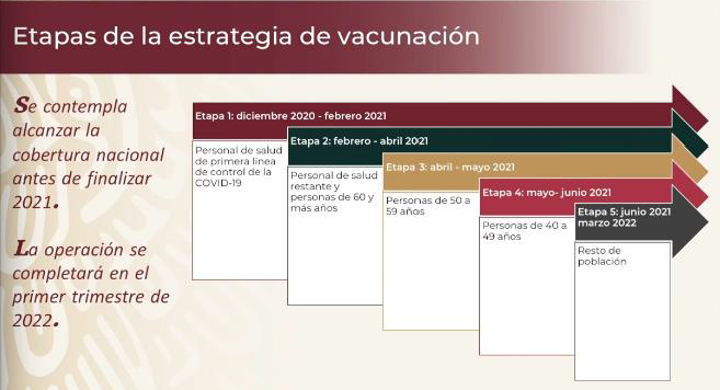 Han fallecido 101 mil 926 mexicanos por COVID-19: Ssa