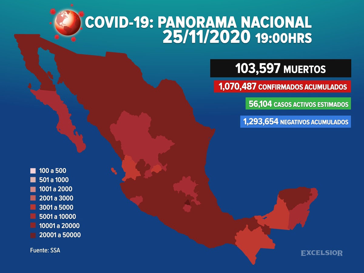 Han fallecido 103 mil 597 mexicanos por COVID-19: Ssa