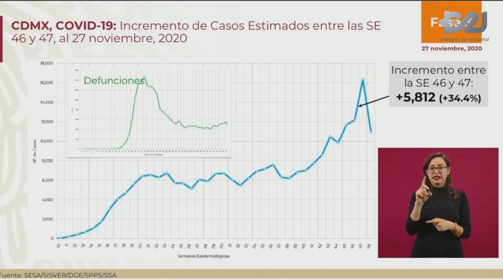 Han fallecido 104 mil 873 mexicanos por COVID-19: Ssa