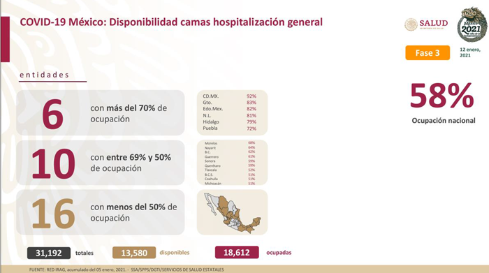 Han fallecido 135 mil 682 mexicanos por COVID-19: Ssa