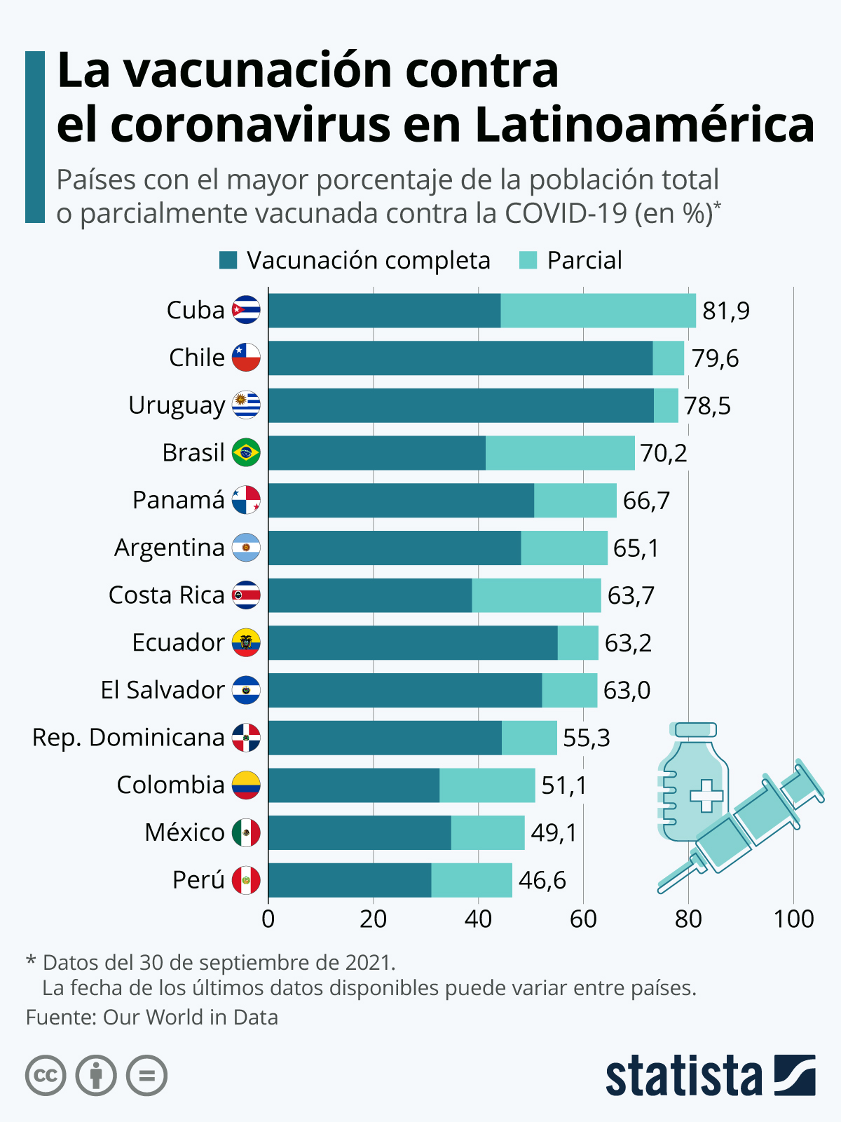 Hasta hoy, 28 millones de personas se han vacunado ya contra la COVID-19 en 46 países