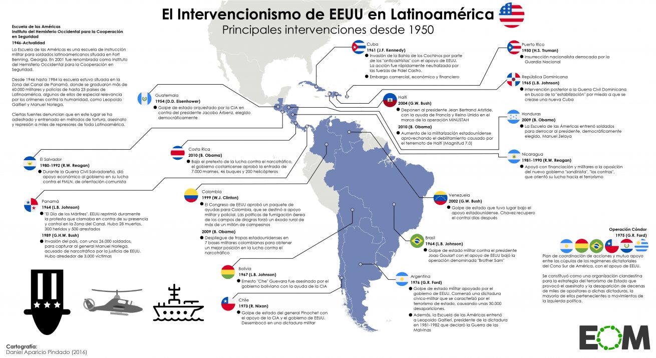 Historia  de la intervención Norteamericana en América Latina: Desde la Doctrina Monroe hasta la OEA