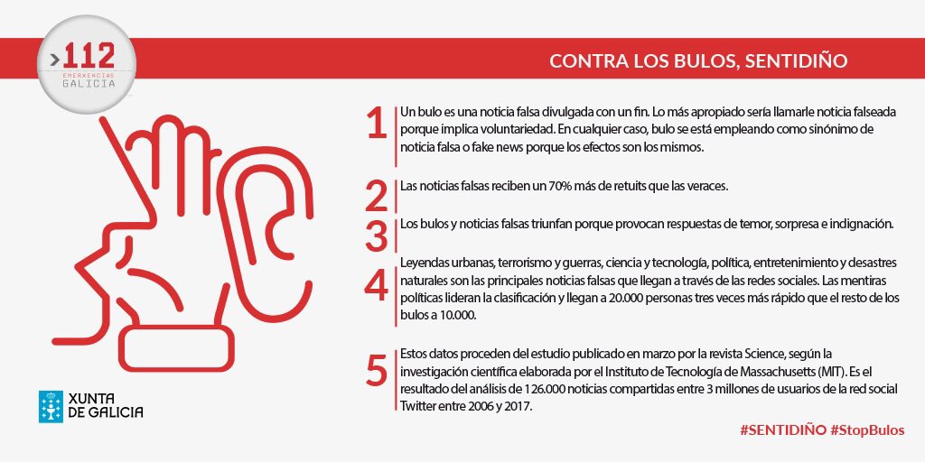 Informaciones falsas reciben 70% más retuits que las veraces