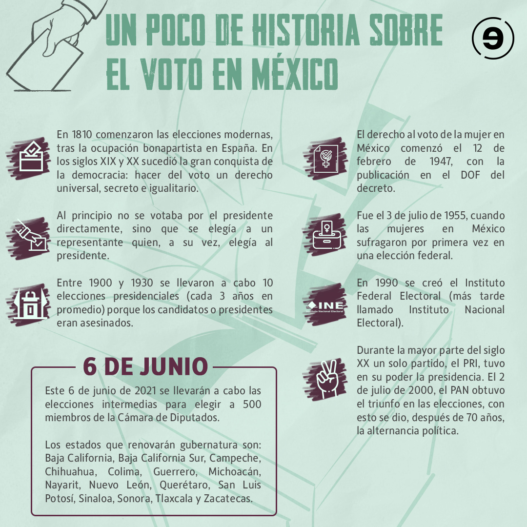 + Inicia 2021, Año en que México Elegirá: Sí o No a la Democracia