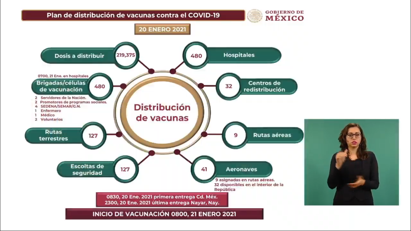 Inicia la distribución masiva de vacunas anticovid en México