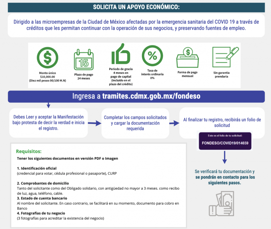 Inicia programa de ayuda económica para víctimas de Covid-19