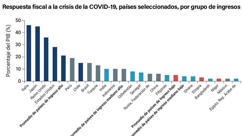 La economía de México y el mundo ante la covid