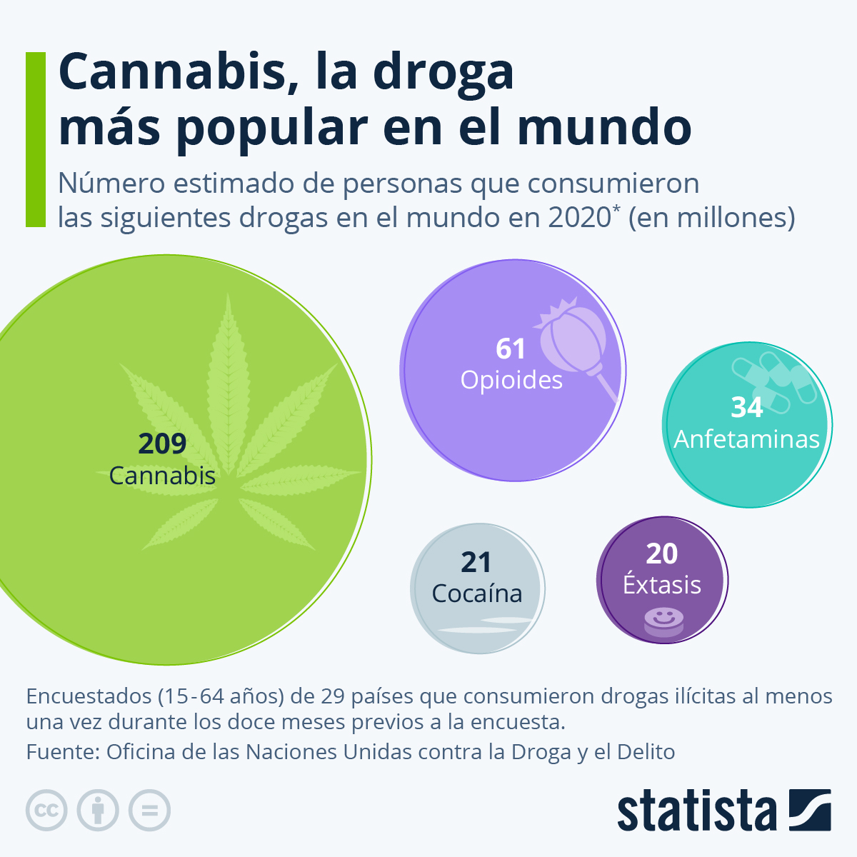 La pandemia alcanza a 61 millones de personas en el mundo