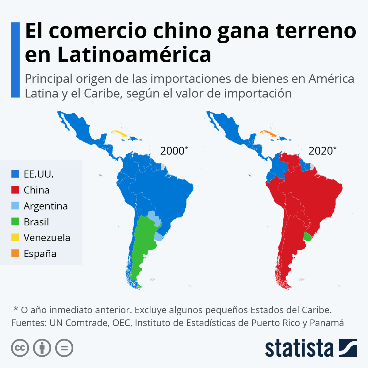 Las inversiones de China en América Latina