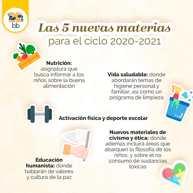 Las nuevas materias que se impartirán en escuelas públicas