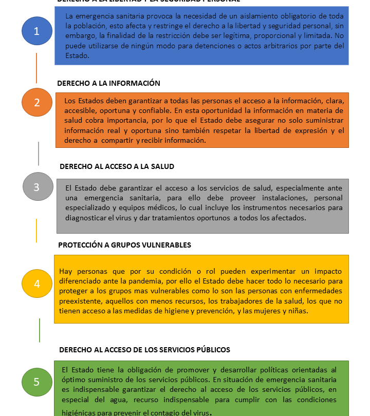 LIMITA Y AFECTA LA PANDEMIA A DERECHOS HUMANOS JHG |