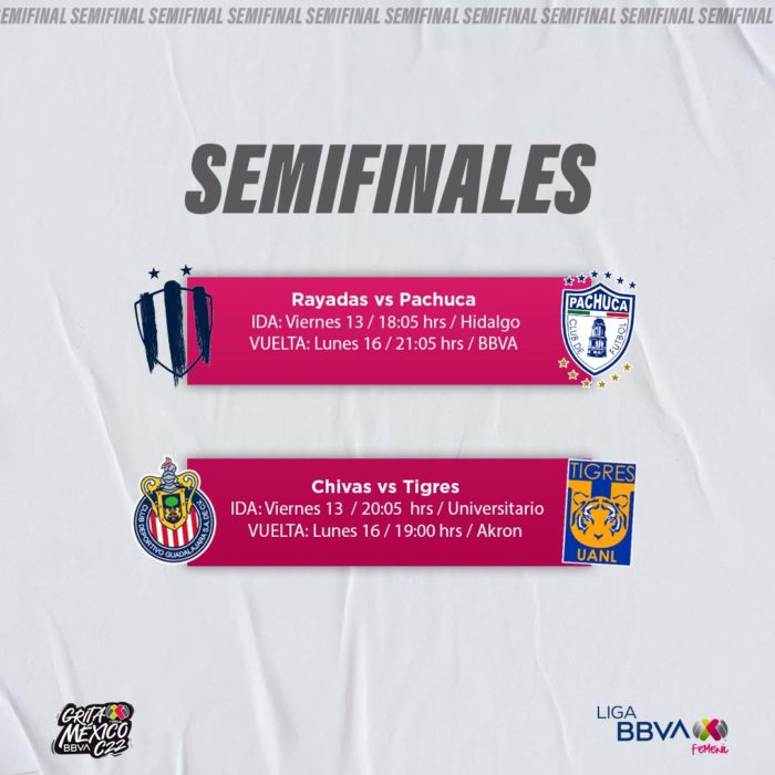 Listas las semifinales de la Liga MX Femenil