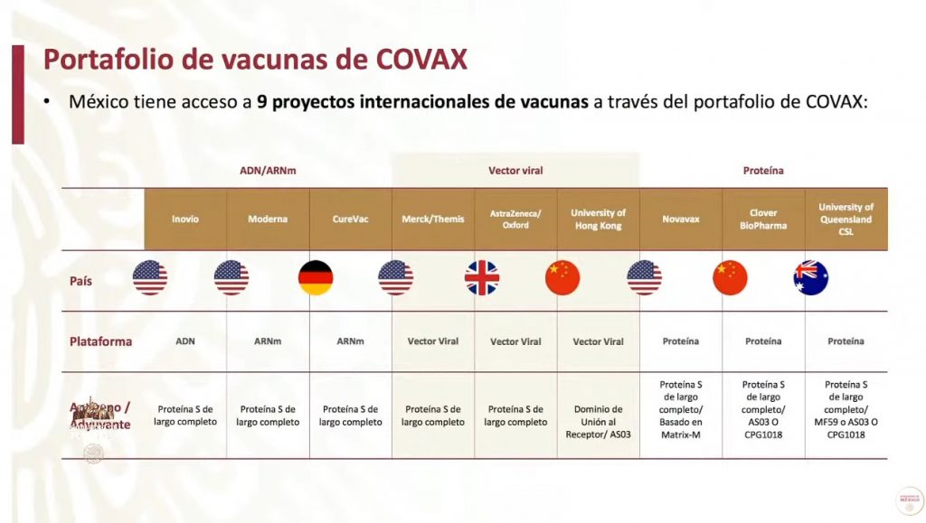 Llegarán en febrero vacunas de Covax a México