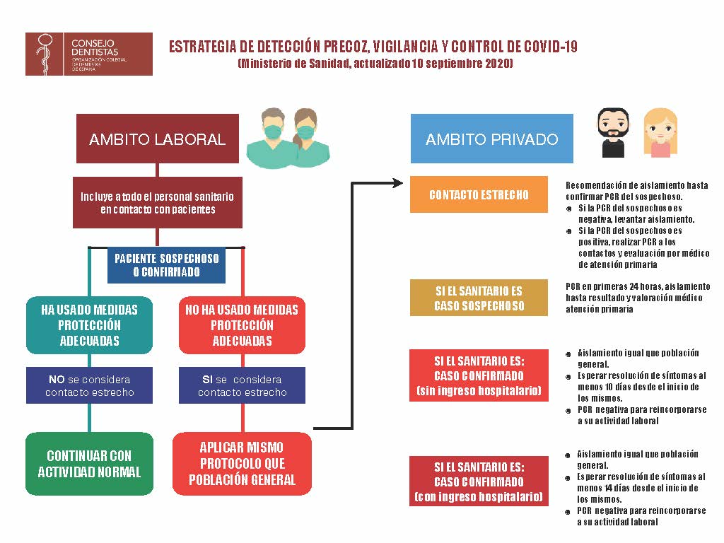 Mantiene SHyFP protocolo sanitario por Covid-19