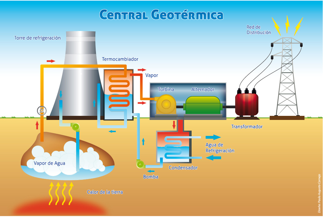 Medio ambiente: Dominica ejecuta política verde y construirá central de energía geotérmica