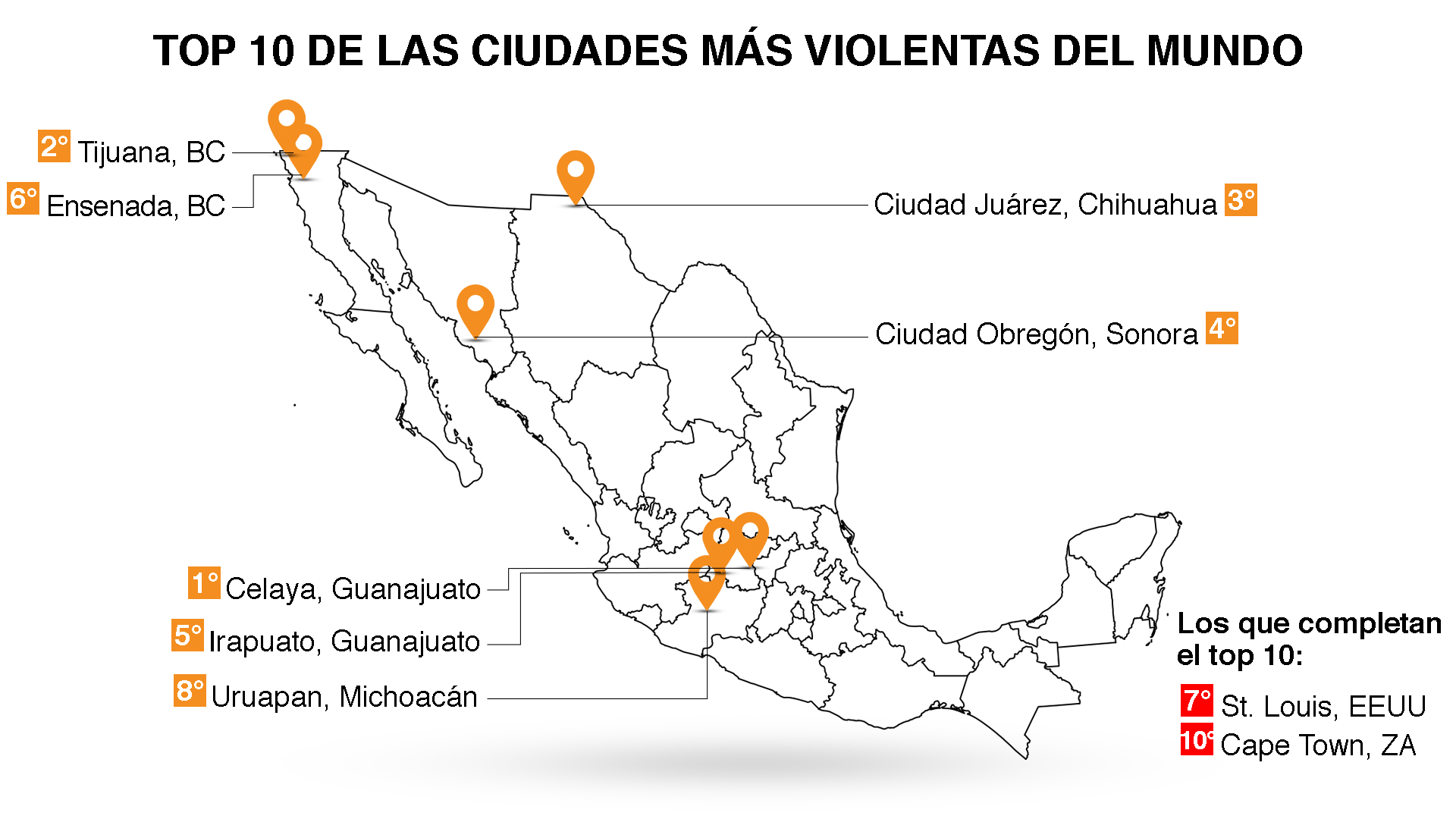México encabeza el Top 10 de Las Ciudades Más Peligrosas del Mundo