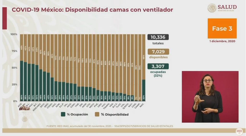 México rebasó las 132 mil muertes por COVID-19: Ssa