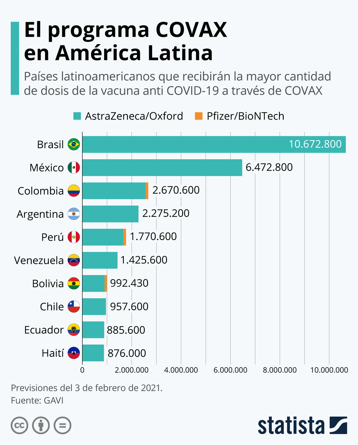 México recibirá menos dosis de la vacuna contra covid-19